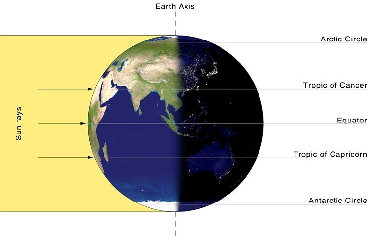 Spring Equinox 2020